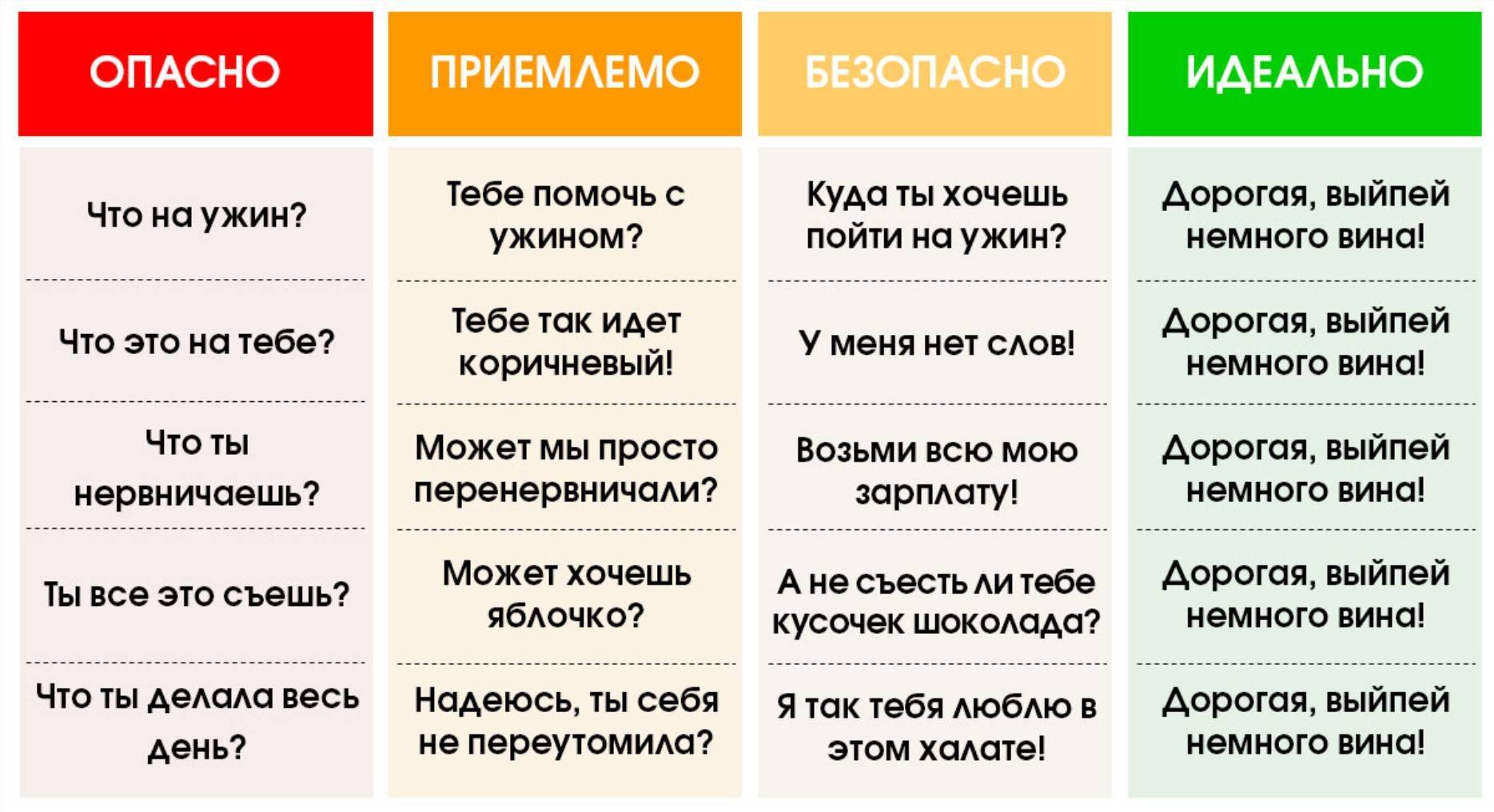 115 лучших тем для общения с партнером