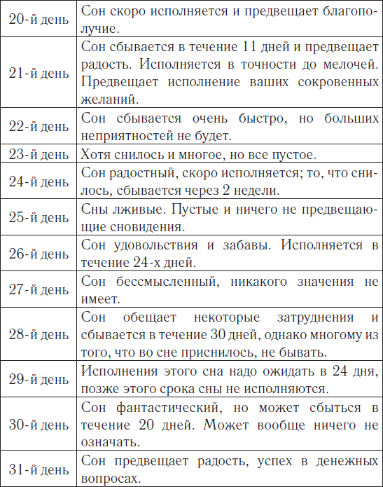 К чему во сне часто видеть девушку, которая нравится: что это значит, толкования сонников