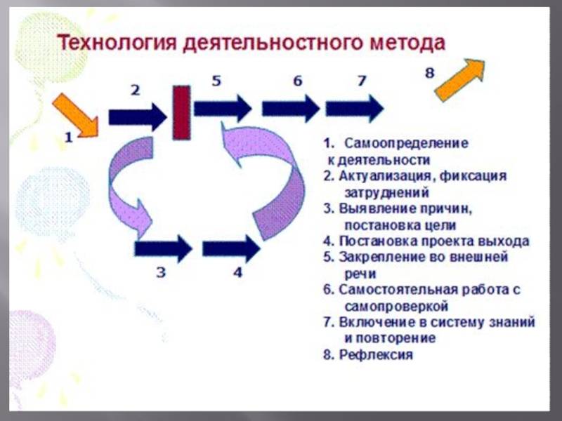Что нужно знать о деятельностном подходе — основные сведения