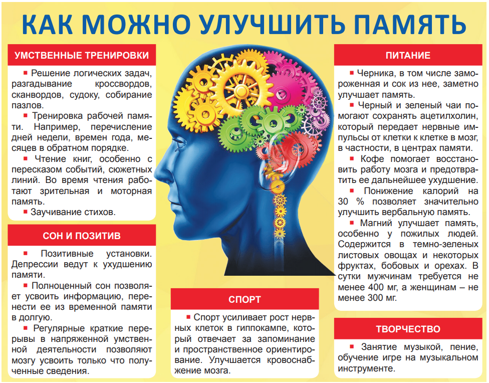 Необходимо развивать память. Упражнения для развития мозга и улучшения памяти. Упражнения для памяти и работы мозга. Памятка для улучшения памяти. Мозг улучшение памяти.