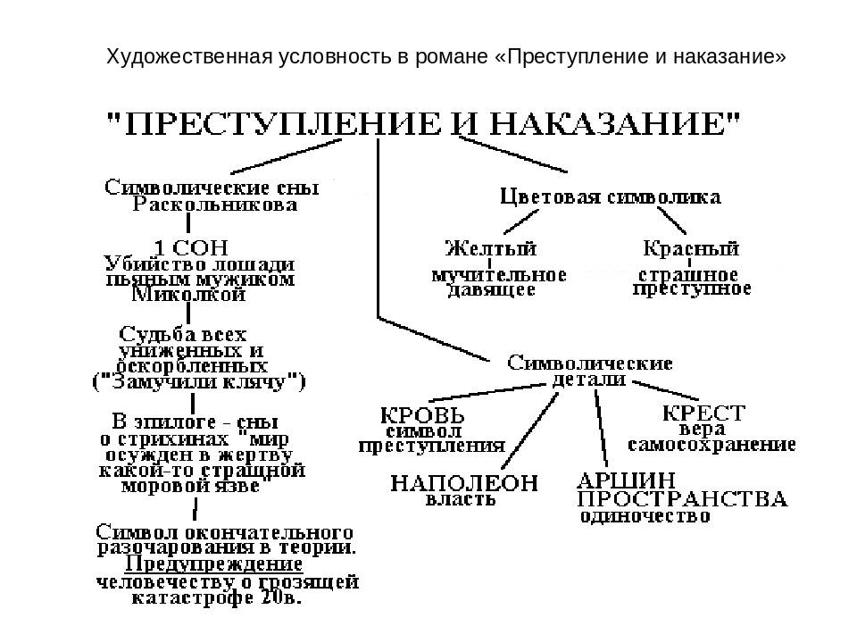 В каких произведениях русской классики отображён конфликт между представителями разных поколений и в чём эти произведения можно сопоставить с тургеневскими «отцами и детьми»? какие произведения русской классики, затрагивающие проблемы взаимоотношения поко
