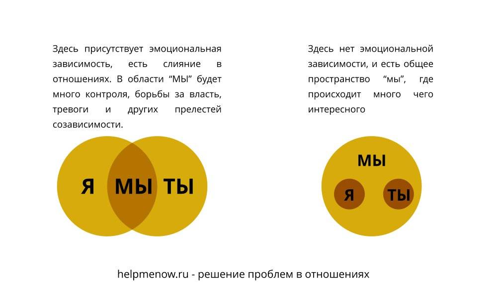 Психология отношений между мужчиной и женщиной — секреты, советы, рекомендации