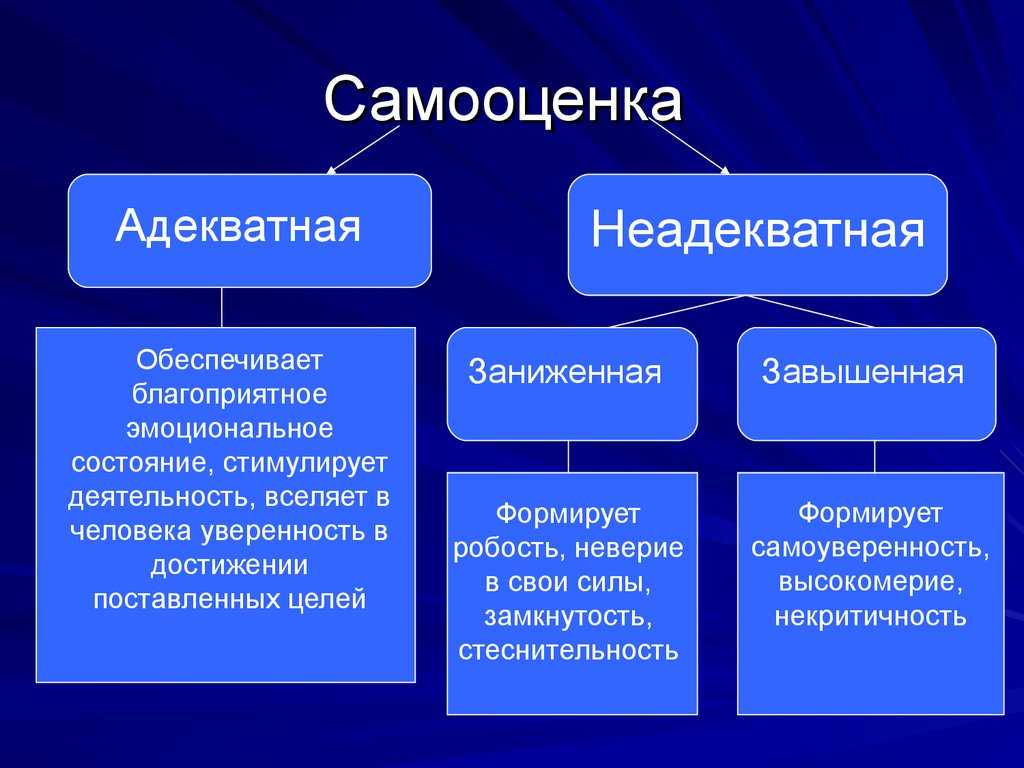 Самооценка: как формируется и на что влияет?