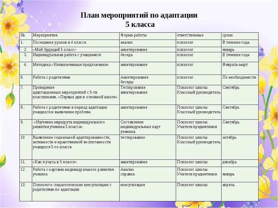 Внеклассное занятие на тему труд, 4 класс