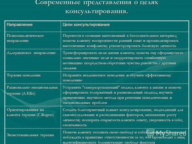 Психосоматические заболевания - симптомы, лечение | клиника эксперт
