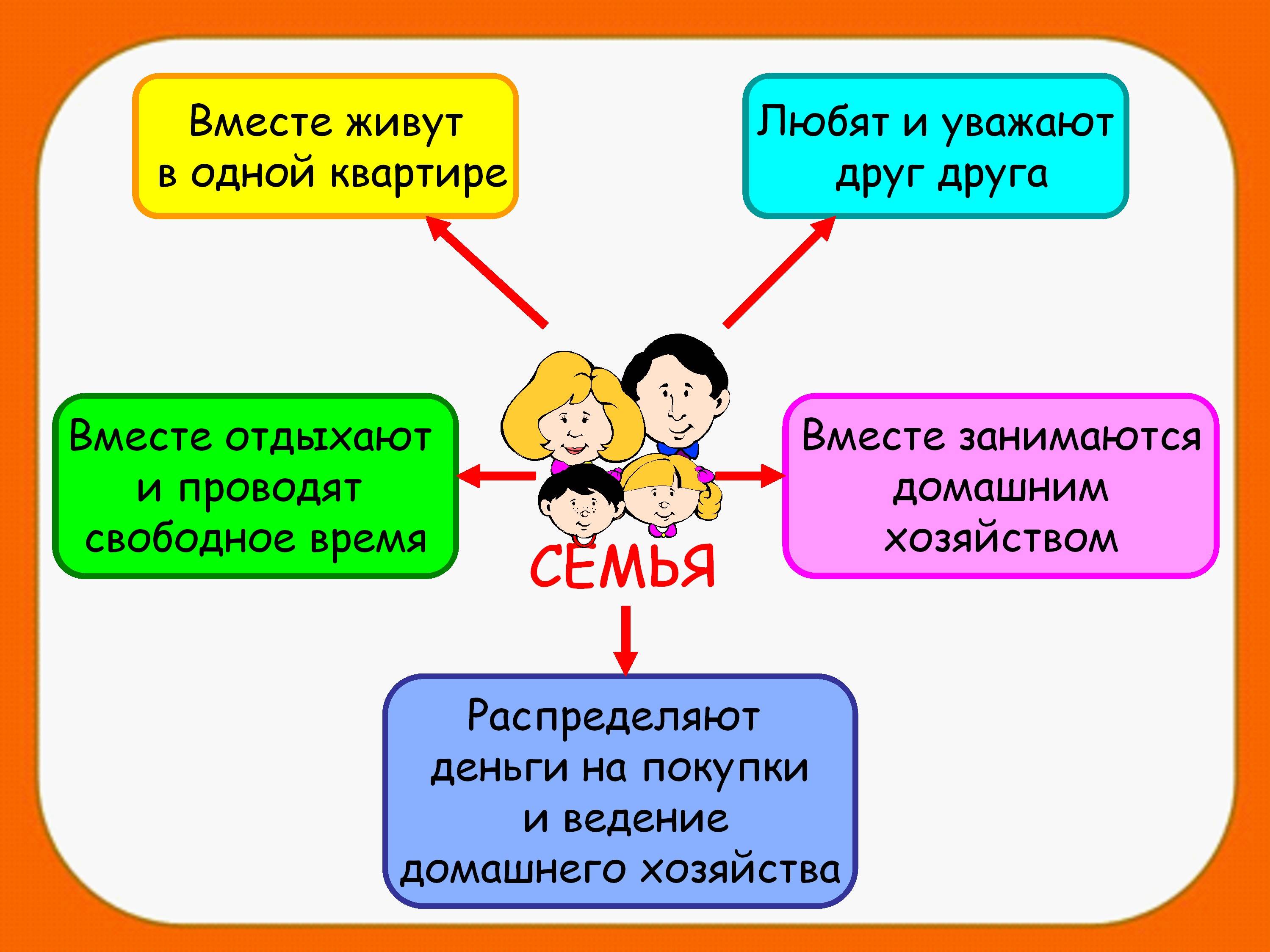 Типы семей