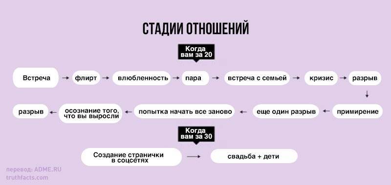 Дифференциальный опросник переживания одиночества — psylab.info