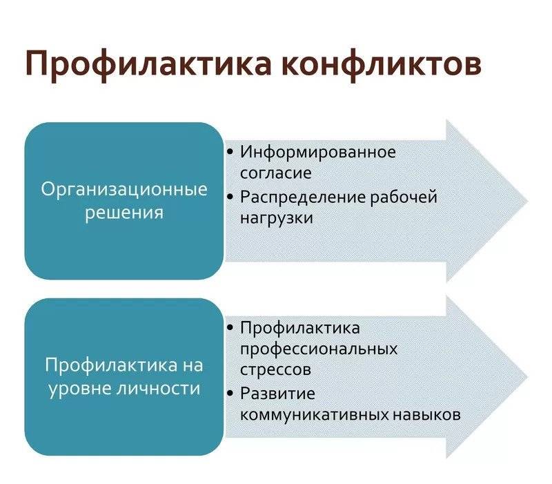 Как выжить в женском коллективе: советы психолога