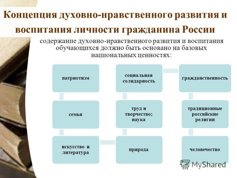 Традиционные ценности концепция. Концепция духовно-нравственного развития и воспитания ДОУ. Концепция духовно-нравственного развития и воспитания обучающихся. Базовые национальные ценности концепция духовно-нравственного.