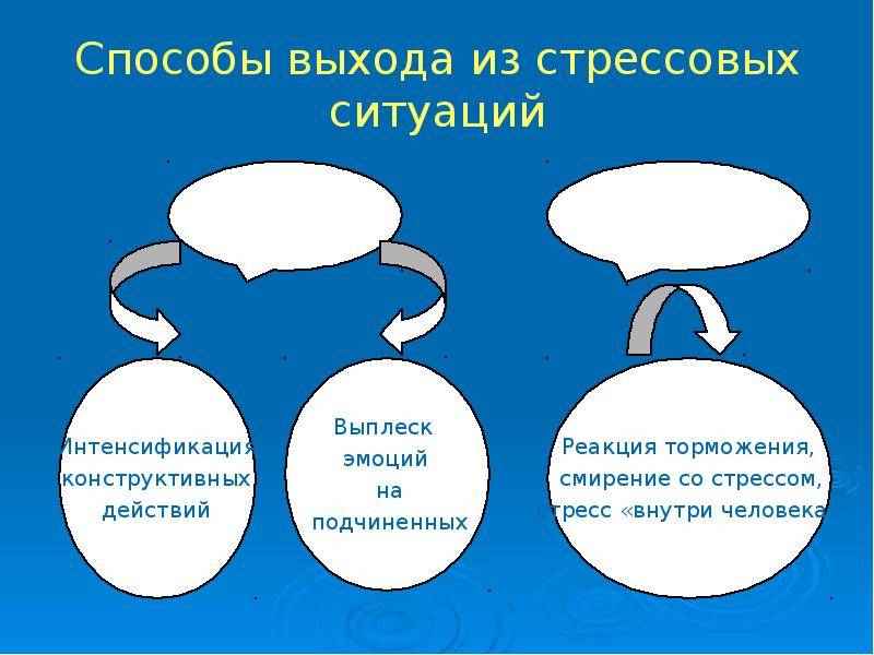 Как ответить на вопрос «как вы справляетесь со стрессом?» [с ответами на 2024 год]