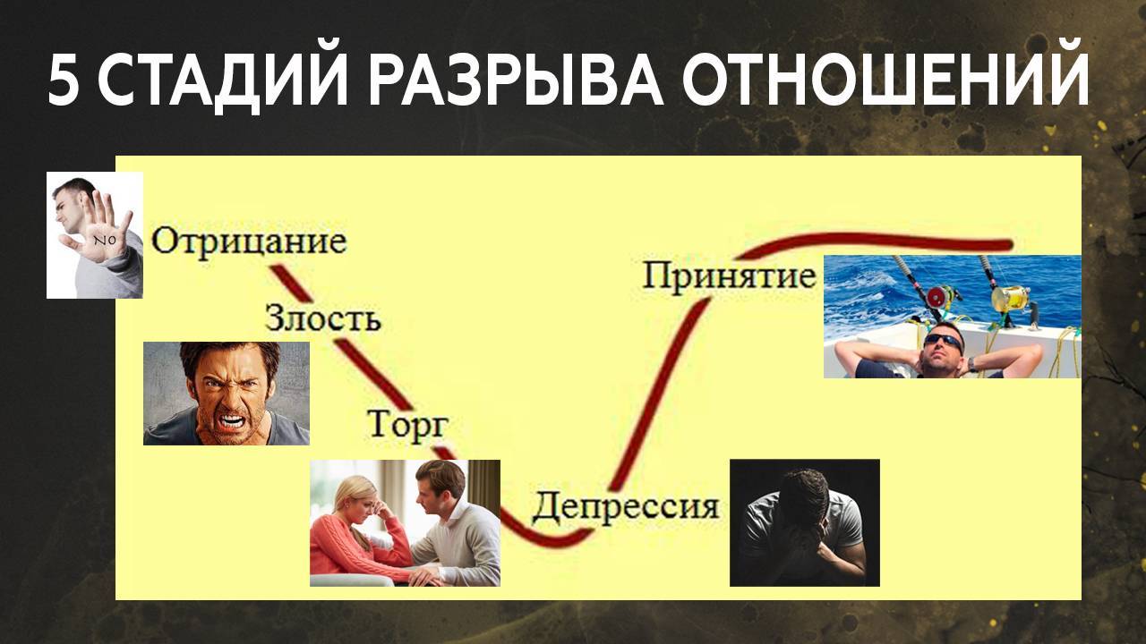 Разрыв отношений: причины, этапы, последствия - psychbook.ru