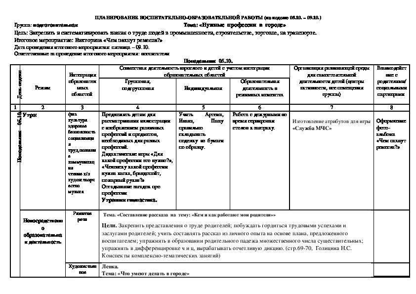 Итоговое занятие в подготовительной логопедической группе.  тема: «профессии»