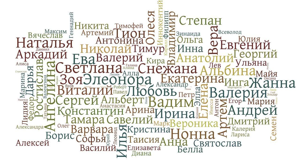 Как называется, когда у мужчины много жен?