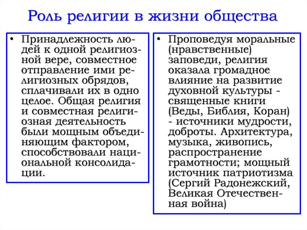 Какова роль религии в современном обществе?