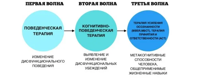 Схема abcde в кпт