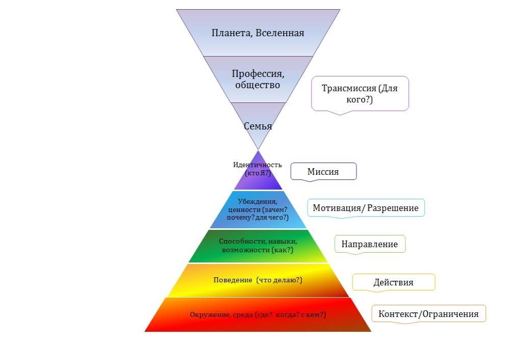 Потребности человека по пирамиде маслоу: как использовать иерархию в жизни, маркетинге и менеджменте - блог sendpulse