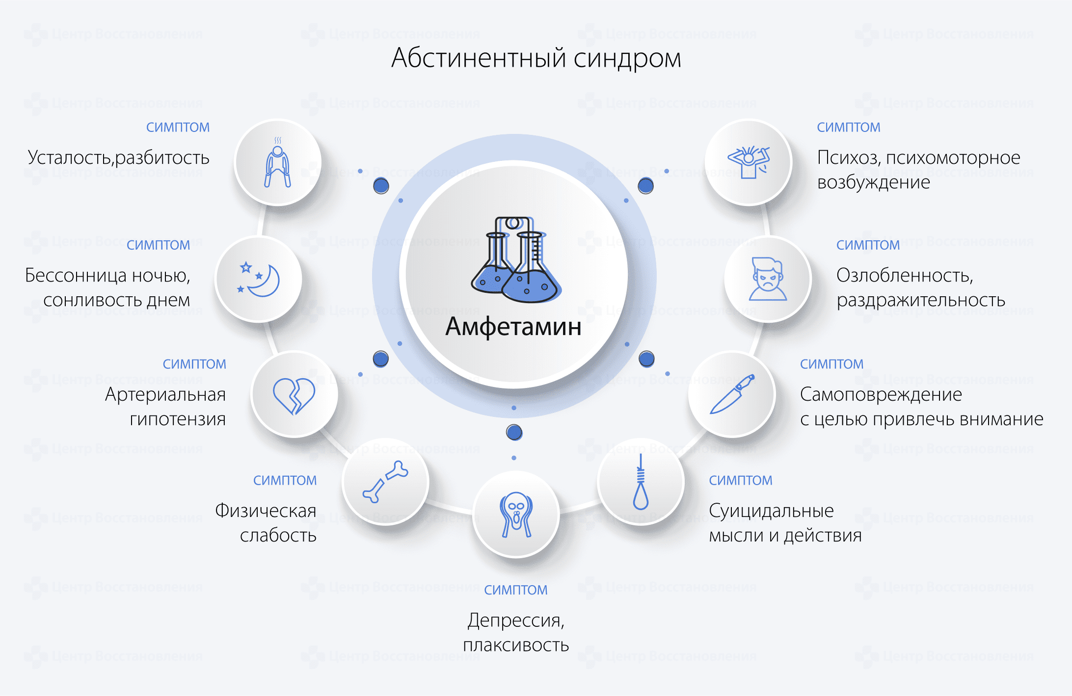 Абстинентный синдром при алкоголизме: симптомы, лечение