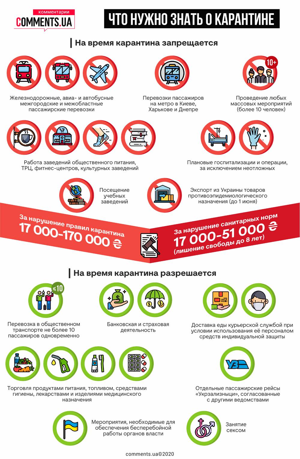 Карантин: кто вводит и снимает, штрафы, ответственность, мероприятия