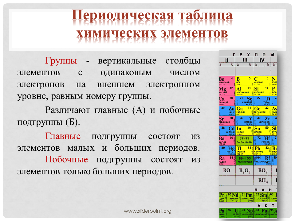 Периодическая таблица менделеева - элементы, структура