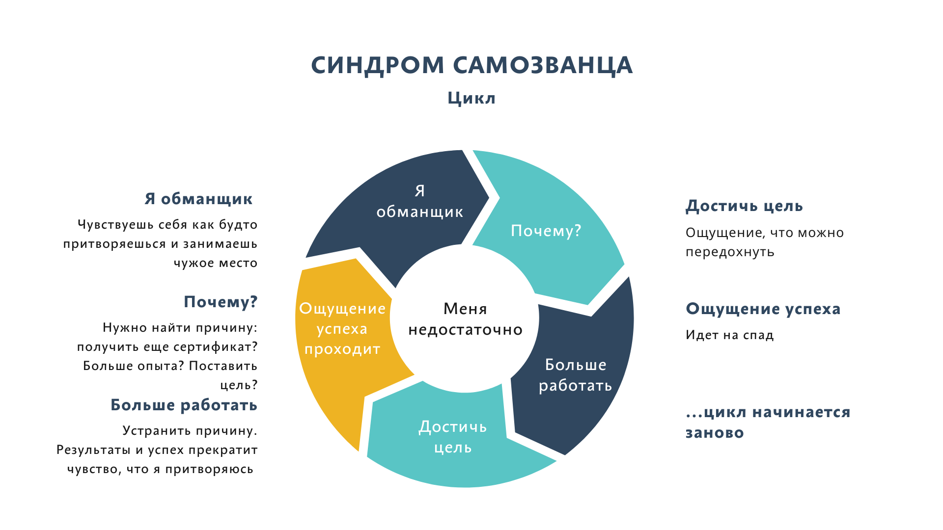 Синдром самозванца: что это, тест, как избавиться | рбк тренды
