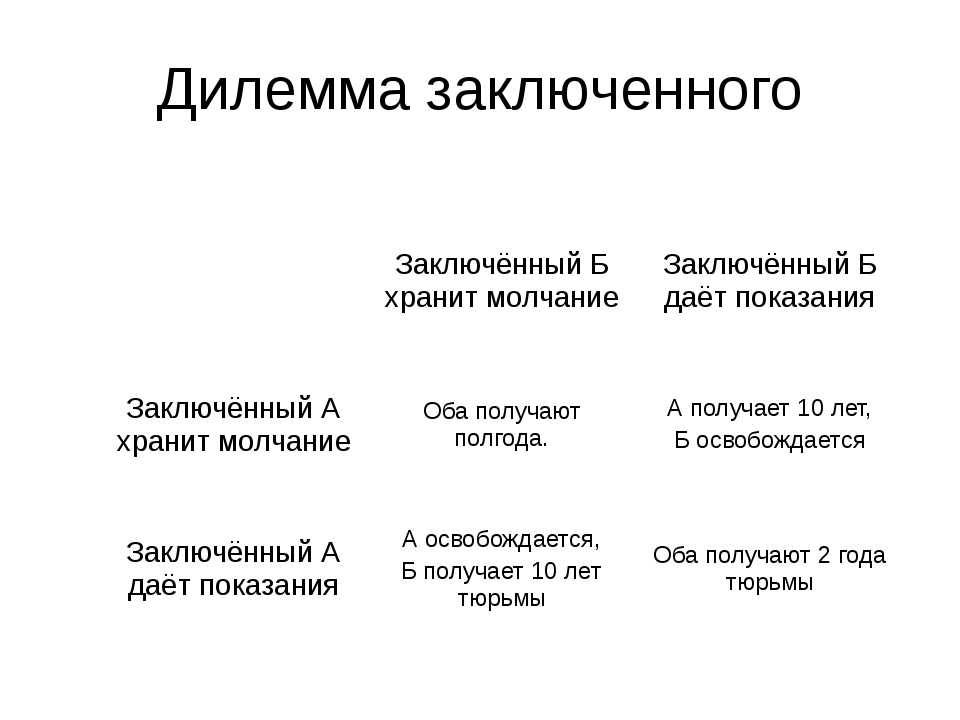 Дилемма – что это такое? (библиотека психологии)