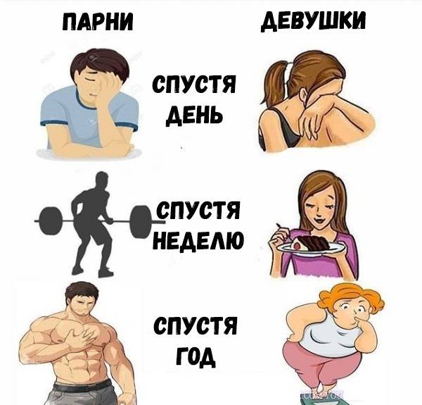 Поведение мужчины после расставания с женщиной по её инициативе