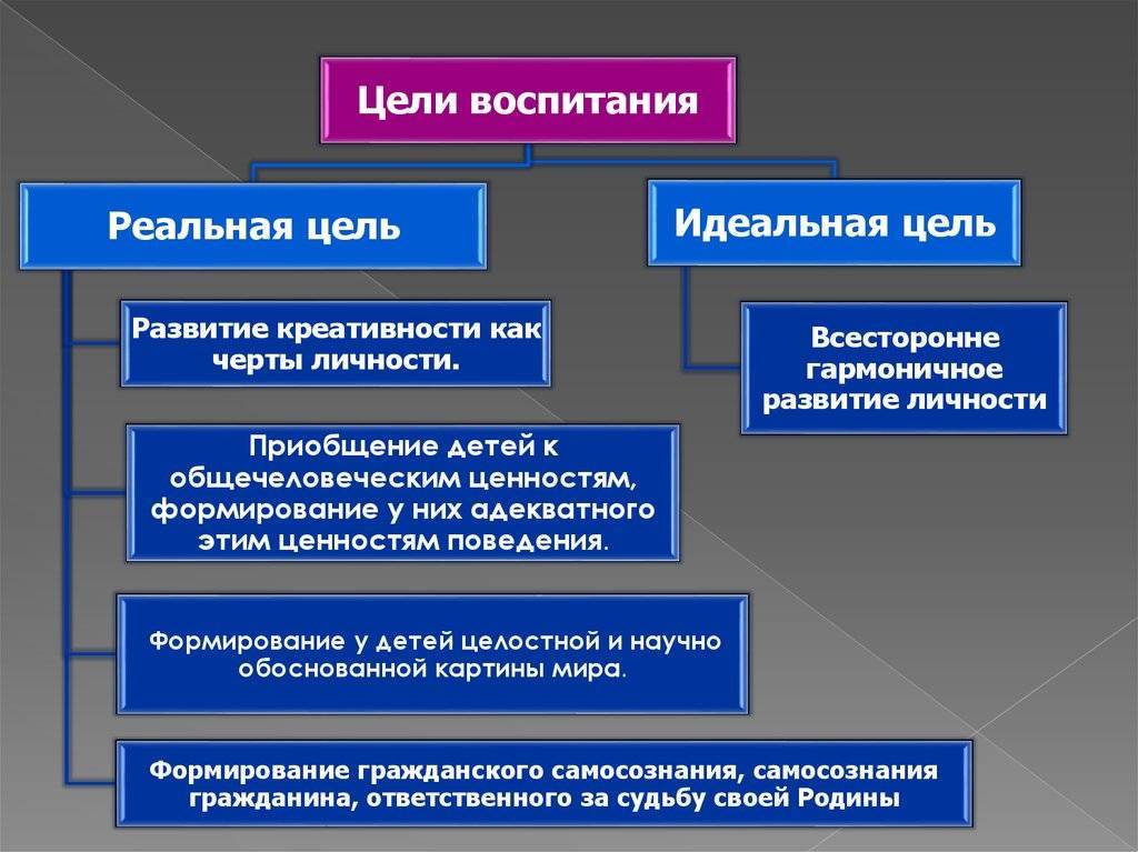 Дети индиго – миф или реальность? ⋆ citywoman