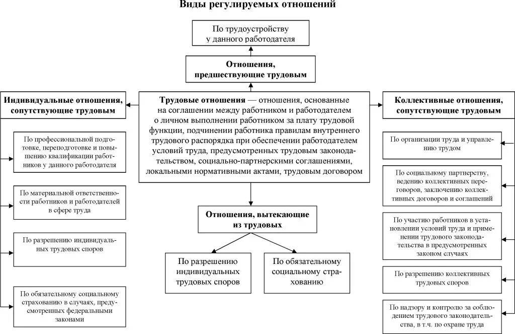 Какие документы должен получить сотрудник при увольнении с 2023?