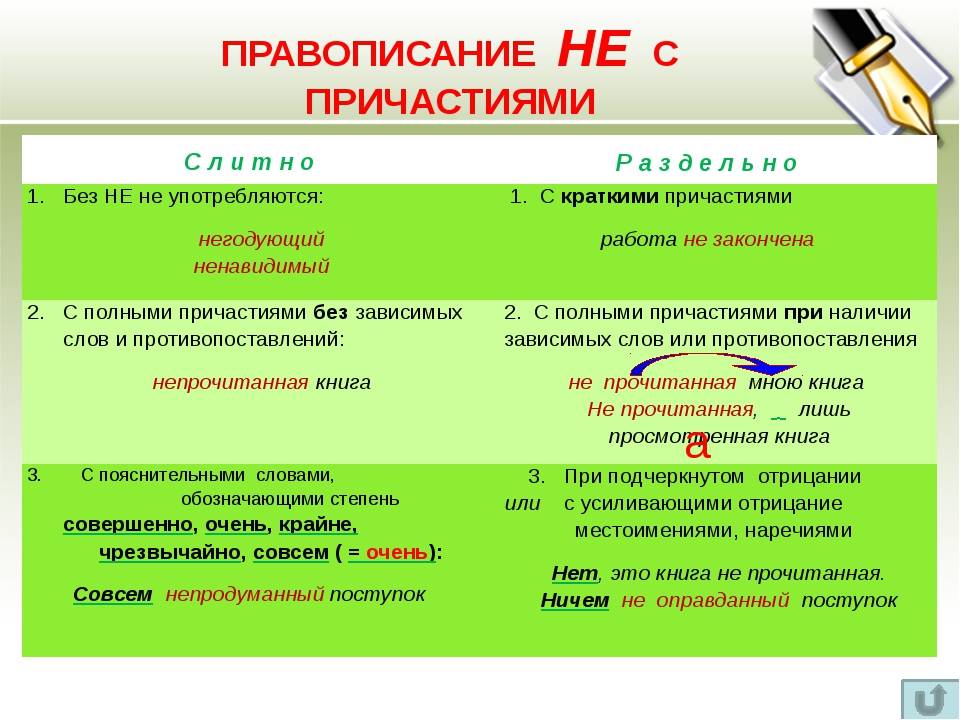 1 урок русского языка 7 класс