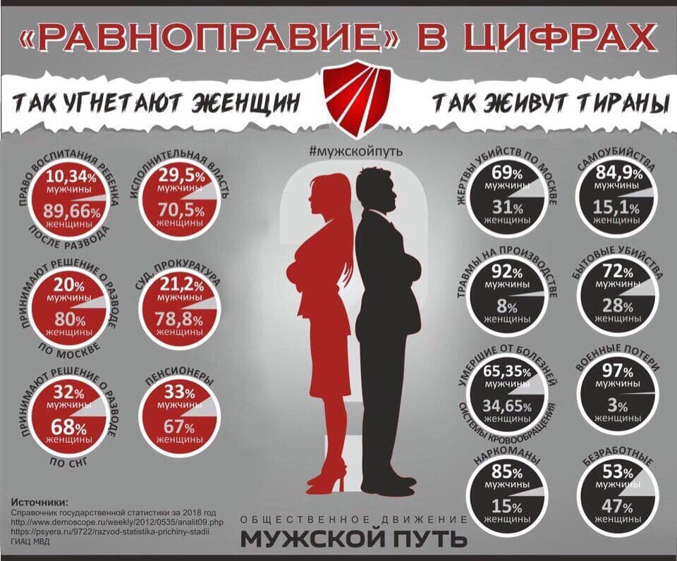 Идеальные отношения это. критерии идеальных отношений между мужчиной и женщиной