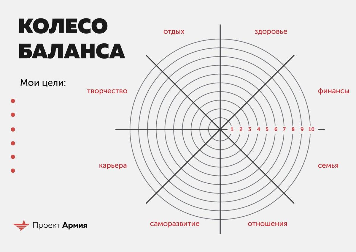 Как правильно составить колесо жизненного баланса?