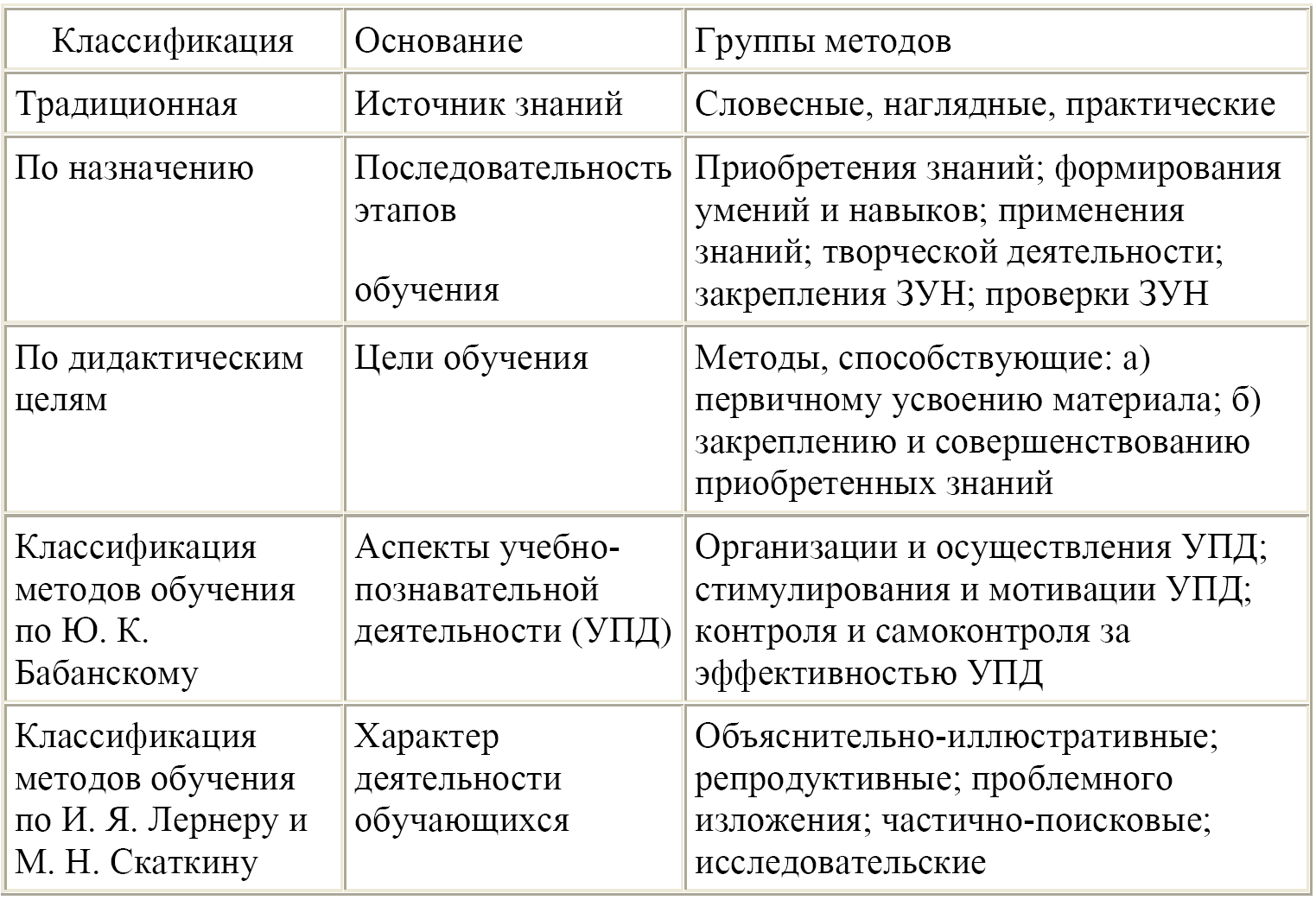 Какие бывают методы обучения: от классических до современных