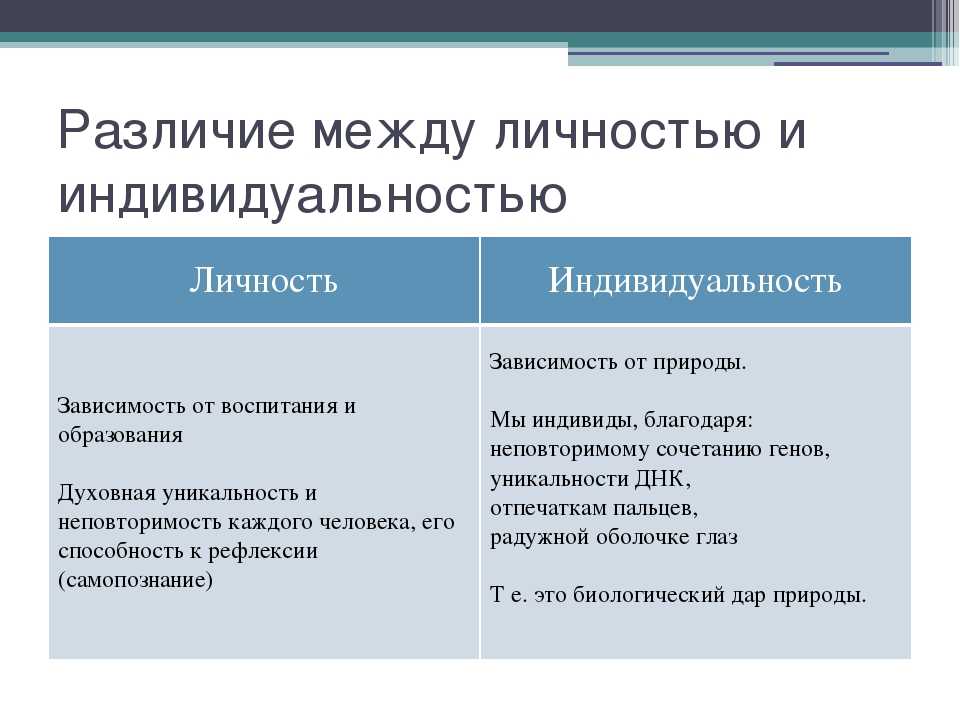 Чем Отличается Личность От Индивидуальности?
