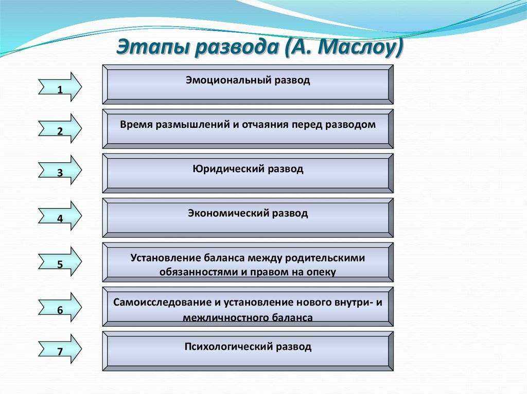 Мужчина после развода: отношения с женщинами