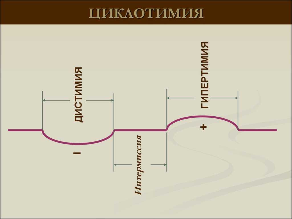 Циклотимия — симптомы и признаки, лечение, стадии и последствия болезни
