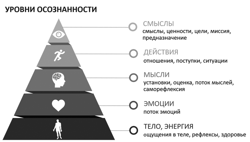 Повышение качества жизни населения - концепция, понятия, методы и критерии