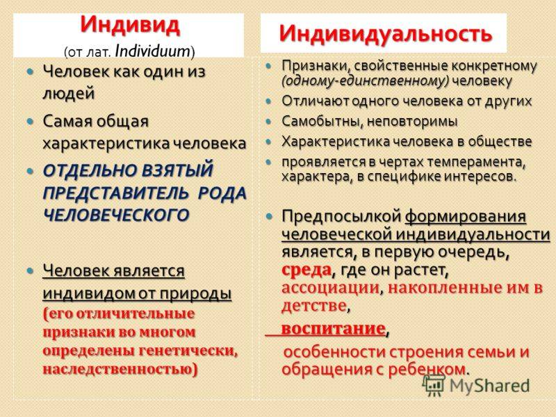 Чем отличается понятия индивид и индивидуальность? | в чем разница