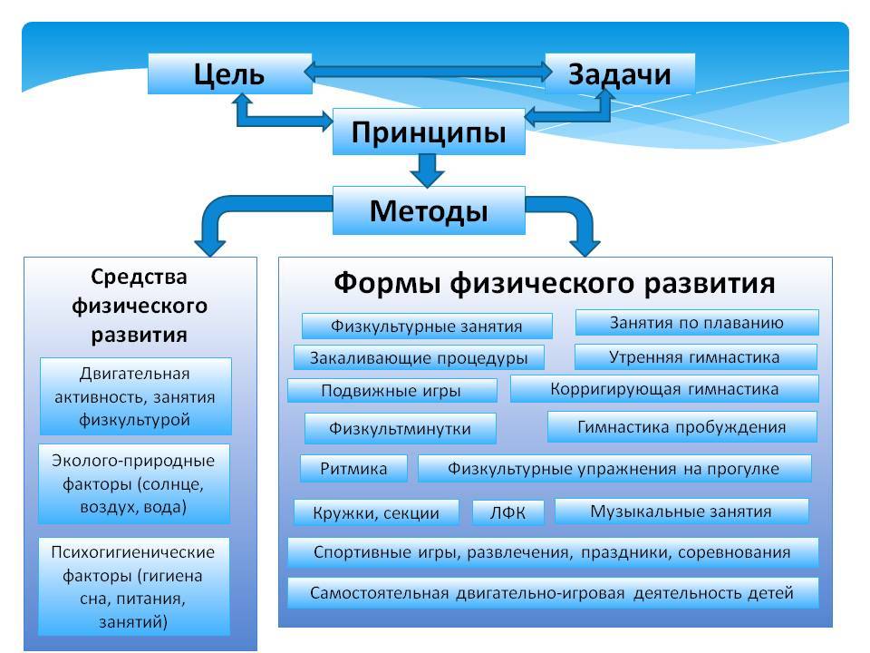 Физическое воспитание - sportguardian.ru
