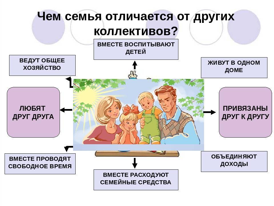Значение семьи в жизни человека. дети в семье. семейные традиции