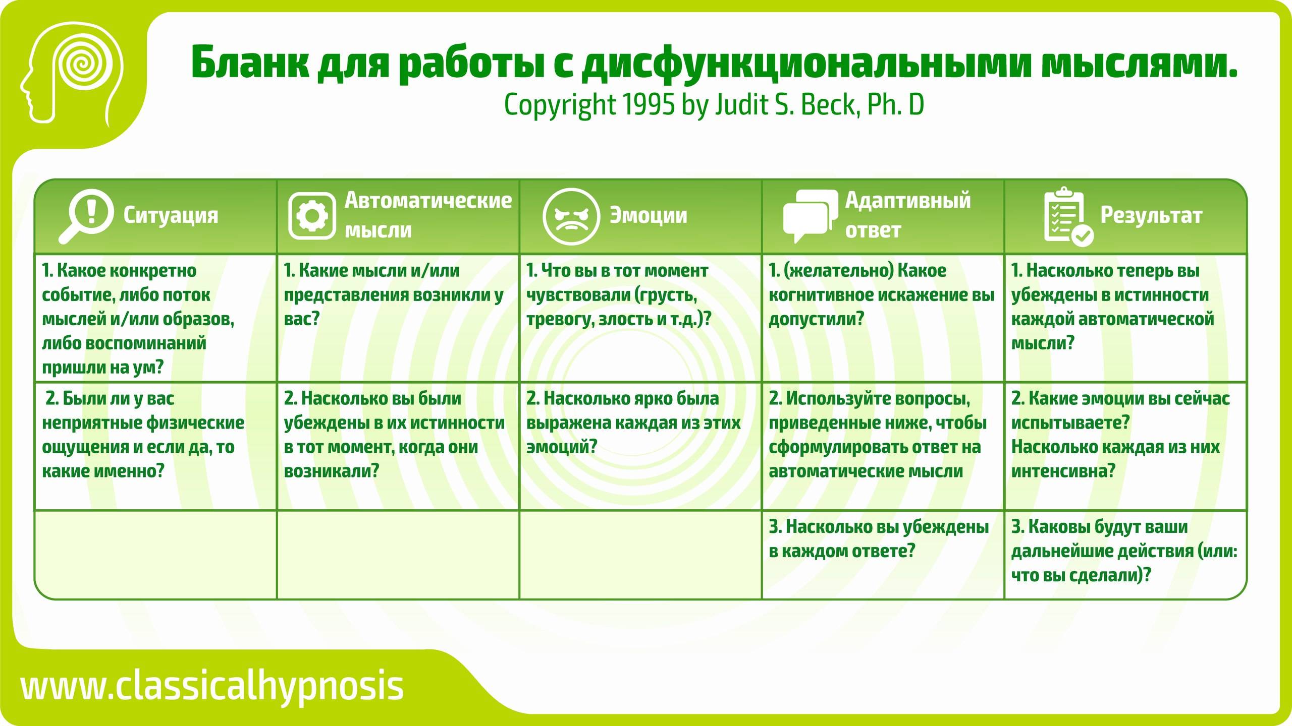 Рационально-эмоционально-поведенческая терапия а. эллиса: обоснование эффективности