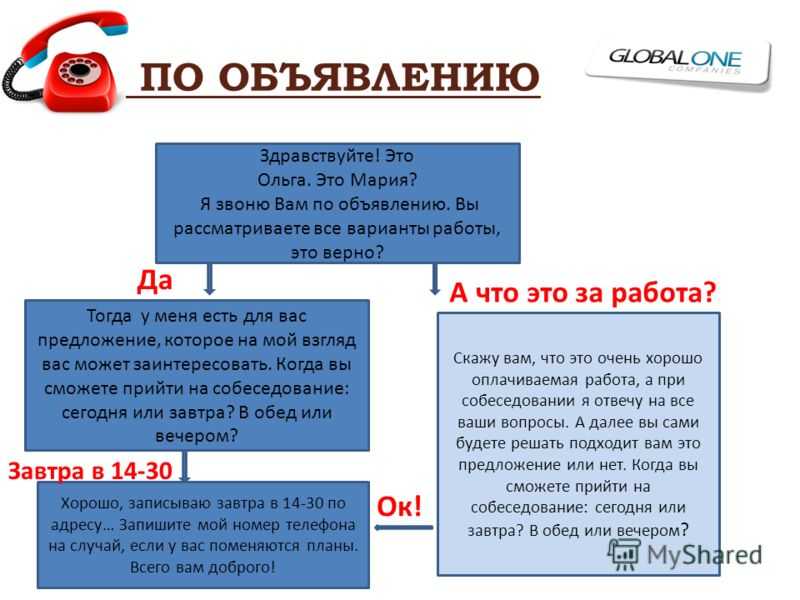 Как общаться с потенциальным работодателем: отвечаем на главные вопросы