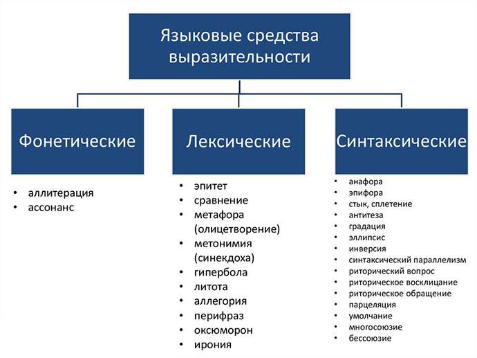 Презентация спецкурса "Текстоведение" презентация, доклад