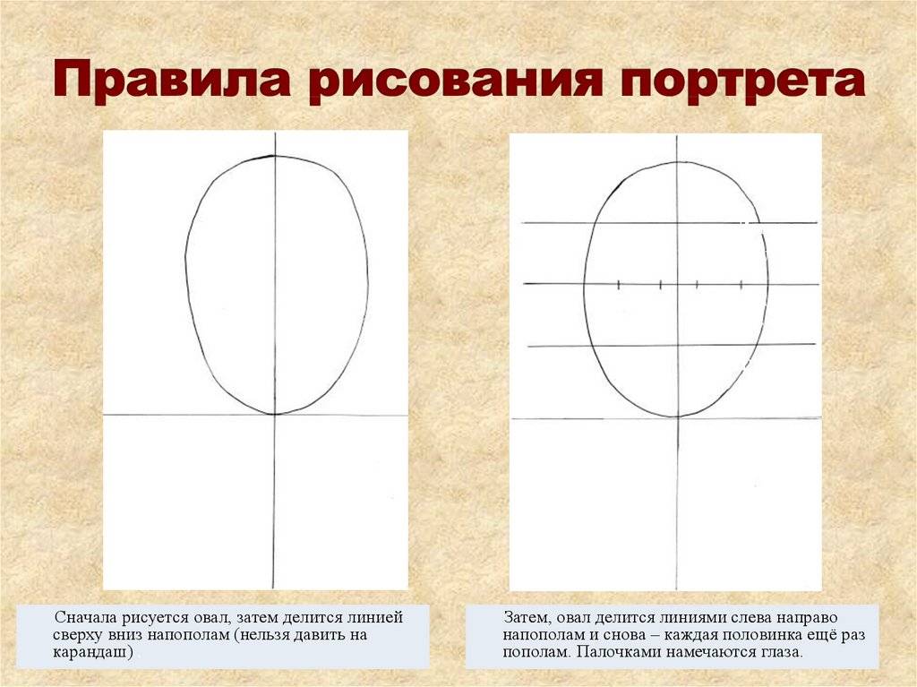 Как нарисовать портрет мамы карандашом - рисовака