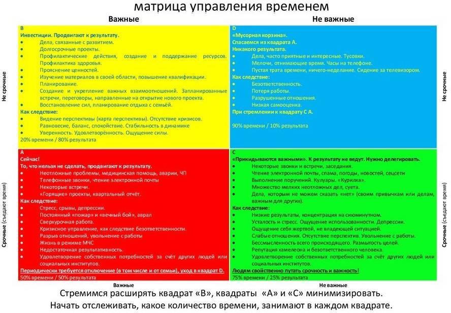 Управления временем тесты