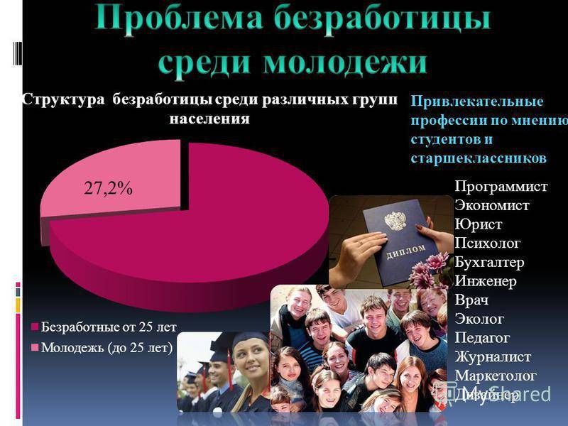 Рынок труда в современной россии: проблемы и пути решения