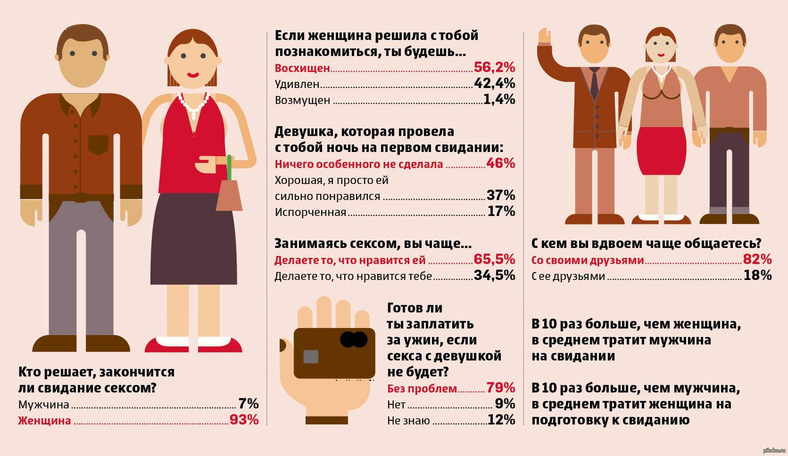 Чрезмерное количество фотографий с может показать работодателю что вы зациклены на семье