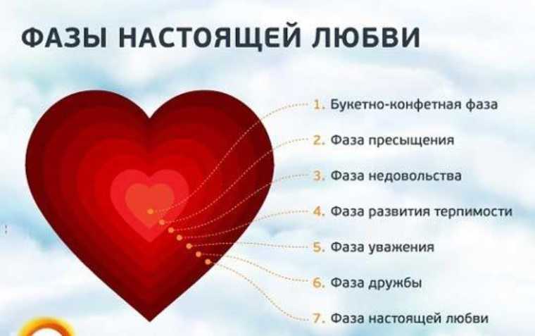 Признаки любви мужчины к женщине — как понять, что тебя любят?