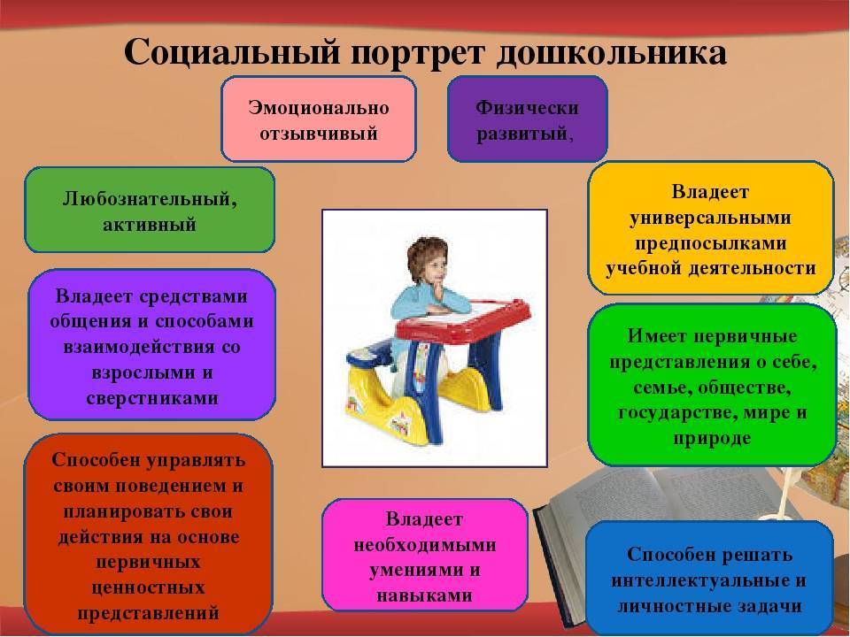 Стили воспитания