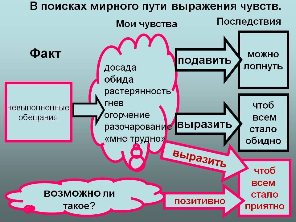 Карта мир на чувства мужчины