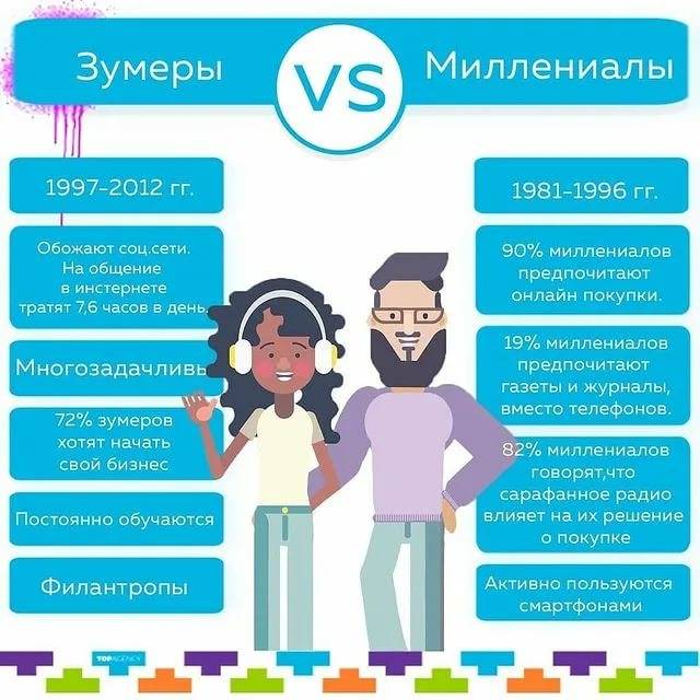 Предпочтения поколения y: как миллениалы влияют на маркетинг и продажи | rusbase